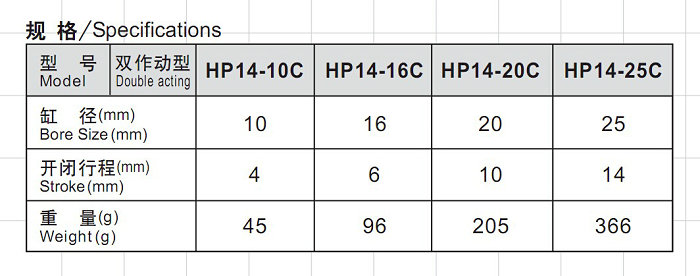 平行氣爪HP14系列 規(guī)格.jpg